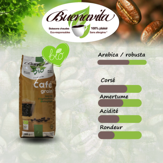 Café grain Buenavita Bio origine HONDURAS/INDE (1kg)
